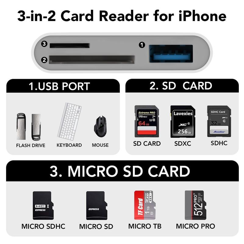 SD/TF/USB Card Reader