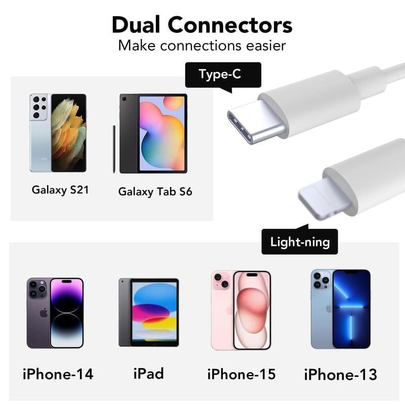 SD/TF/USB Card Reader